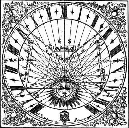 Carte des Cadrans Solaires